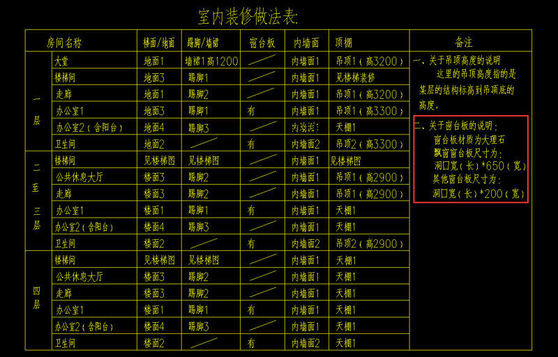 全屋整装:家居装修的新趋势